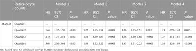 A high reticulocyte count is a risk factor for the onset of metabolic dysfunction-associated steatotic liver disease: Cross-sectional and prospective studies of data of 310,091 individuals from the UK Biobank